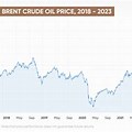 Crude Oil Price Forecast