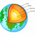 Crust-Mantle Core Minerals Found