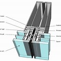 Curtain Wall Construction Systems