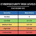 Cyber Security Threat Level
