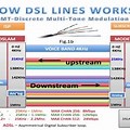 DSL Line Illustration