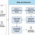 Data Architecture Background Images