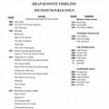Dean Koontz Book List Printable