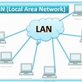 Definition of Lan in Computer Network