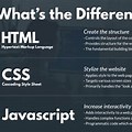 Difference Between HTML CSS and JavaScript