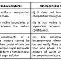 Difference Between Homogeneous Heterogeneous in Points