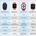 Different Apple Watch Diagram