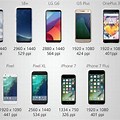 Different Displays of Smartphones
