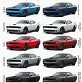 Different Kind of Dodge Muscle Cars
