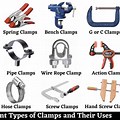 Different Types C-Clamp