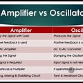 Differentiate Oscillator From Amplifier