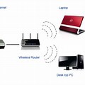 Equipment Required for Home Wi-Fi
