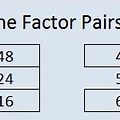 Factors of 48 in Pairs