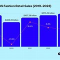 Fashion Industry Annual Revenue