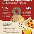 Fast Food Addiction Symptoms