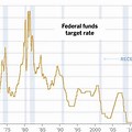 Fed Interest Rates 2023 Chart