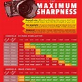Film Camera Shutter Speed Chart