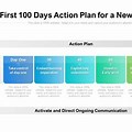 First 100 Days Action Plan