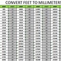 Ft. to mm Conversion Table