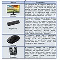 Functions of Computer Hardware