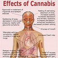 Good Side Effects of Marijuana