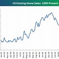 Google Home Mini Sales Chart