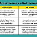 Gross Net Book Income