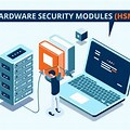 Hardware Security Module Architecture Design