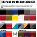 Harley-Davidson Motorcycle Paint Colors
