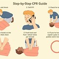 Heartsaver CPR Sequence