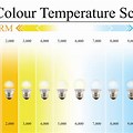 Heat Color Scale Wallpaper