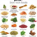 High Iron Foods Chart