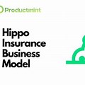 Hippo Insurance Spokesman