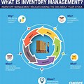 How to Explain Movement of Inventory PowerPoint