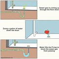 How to Install a Laundry Room Floor Drain