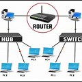 Hub Switch and Router