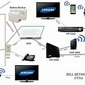 In Home Fiber Optic Network