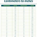 Inches to Cm Conversion Table