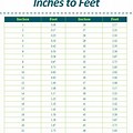 Inches to Feet Conversion Table