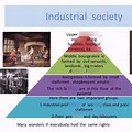 Industrial Revolution Social Classes