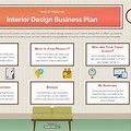 Interior Design Business Plan