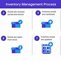 Inventory Management Process Excel