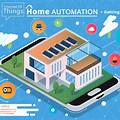 Iot Building Automation