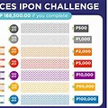 Ipon Challenge Chart