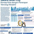 Jaki Jakarta Smart City