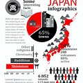 Japan Facts and Figures World Map