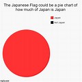 Japan Pie-Chart Meme