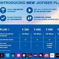 Jio Fiber Smart TV Plans
