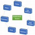 Kaizen Who to Find It in Company