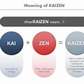 Kaizen vs PDCA